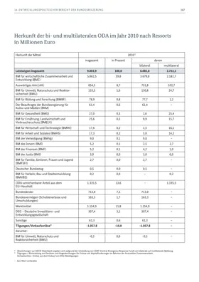 Seite 167 der Broschüre